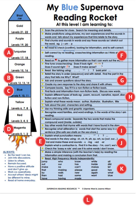 the-reading-rocket-teacher-literacy-reading-resources-5-12-years